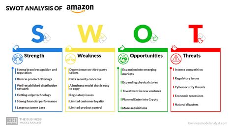 Amazon SWOT Analysis (2024)