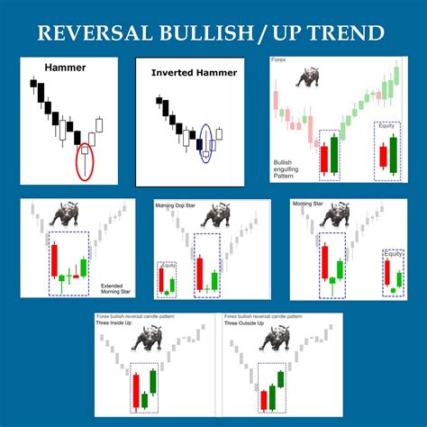 รวมกัน 101+ ภาพ รูป แบบ กราฟ แท่ง เทียน Candlestick Chart Pattern สวยมาก