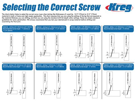 Kreg jig screw chart - Salvabrani | Kreg screws, Kreg jig, Jig