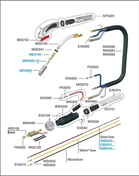 Welding Machine Spare Parts Name