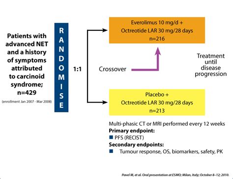 Tumorile neuroendocrine - diagnostic şi strategii terapeutice