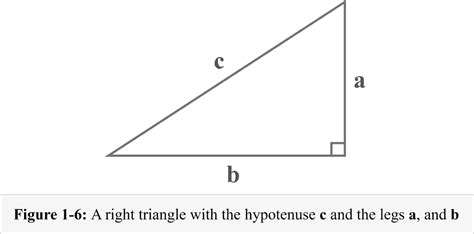 Opposite adjacent hypotenuse – Explanation & Examples