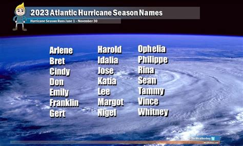 2023 Atlantic Hurricane Season Storm Names Unveiled