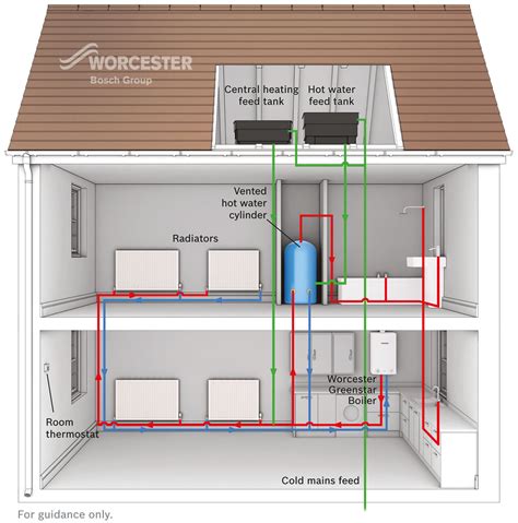 Boiler installation - Combination and Worcester Boilers