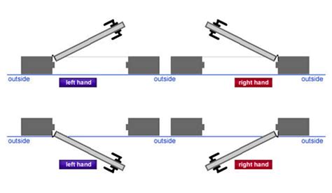 Fresh 75 of Left Or Right Door Swing | a-zinteriorwork