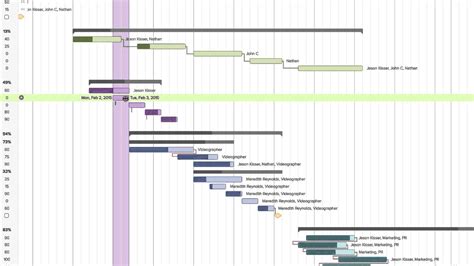 Fine Beautiful Show Dependencies In Excel Gantt Chart Google Sheets ...