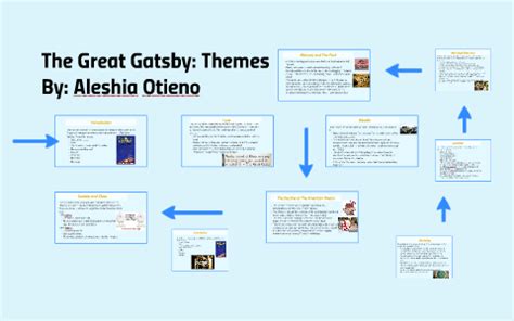 The Great Gatsby: Themes by aleshia otieno on Prezi