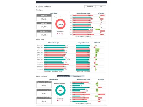 Budget Vs Actual Excel Dashboard Template - Printable Form, Templates ...