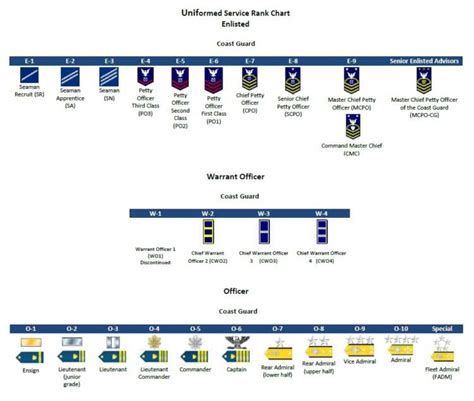 Coast Guard Pay Chart 2025 - Jane Roanna