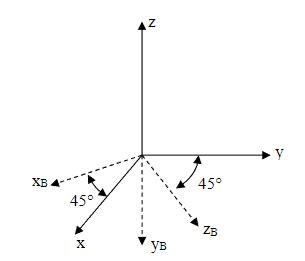 Solved Determine the Direction Cosine Matrix directly using | Chegg.com