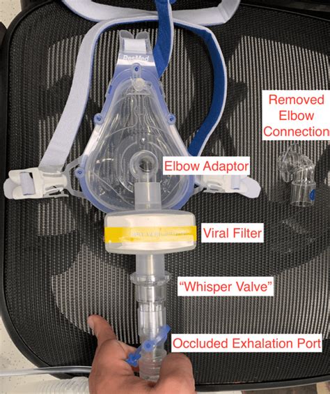 COVID-19: Macgyvering Non-Invasive Ventilation (NIV) - REBEL EM ...