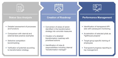 Operational Excellence Examples — excelguider.com