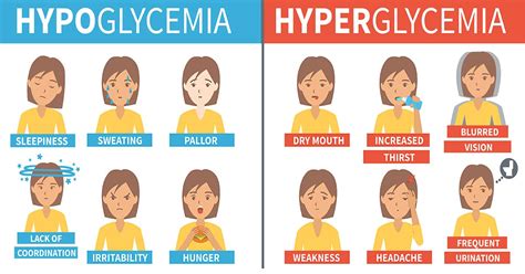 Hyperglycemia Vs. Hypoglycemia: Know The Difference