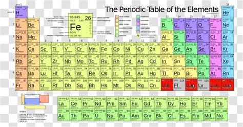 Molar Mass Periodic Table Atomic Iron - Atom Transparent PNG | Atom ...