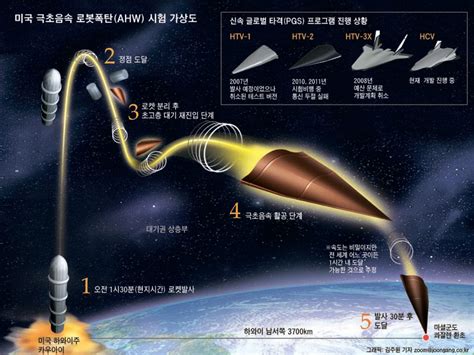 China's New Hypersonic Glide Vehicle Is 10 Times Faster Than