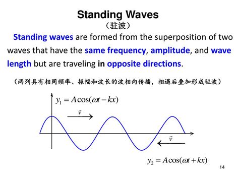 PPT - 10 Interference of Waves, Standing Waves PowerPoint Presentation ...