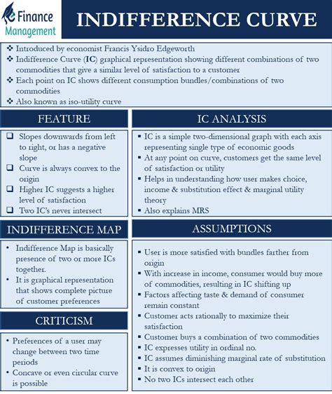 Indifference Curve – Meaning, Features, Example and Graph