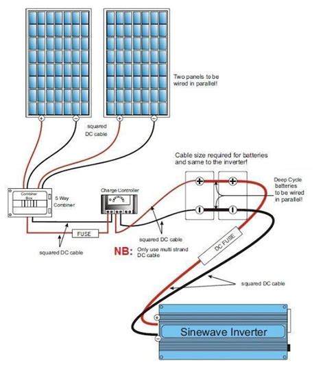 How To Wiring Solar Panels