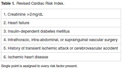 Metabolic Equivalent Of Task Chart