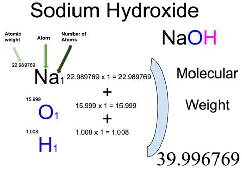 Sodium Hydroxide (NaOH) Molecular Weight Calculation - Laboratory Notes