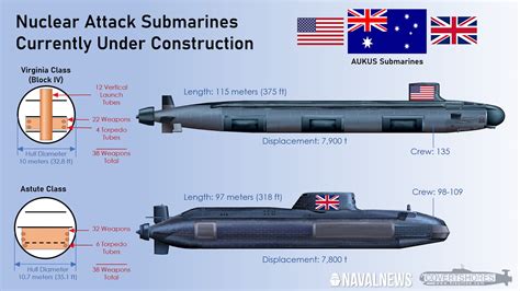 The 5 Main Options For Australia’s AUKUS Nuclear Submarine Deal - Naval ...