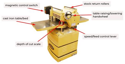 Parts of the Planer – Woodworking Machinery