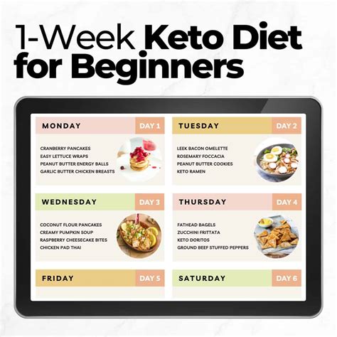 7-Day Keto Diet Meal Plan For Beginners With Easy Recipes