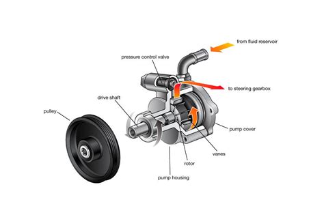 Power-Steering Pump | Cars.com