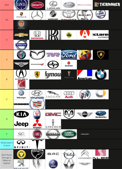 car brand tier list. And yes miat is SSSSS tier. : r/carscirclejerk