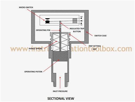 [DIAGRAM] 3 Wire Pressure Switch Diagram - MYDIAGRAM.ONLINE