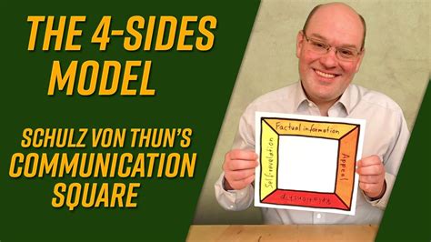 The four-sides model explained – Schulz von Thun’s communication square ...