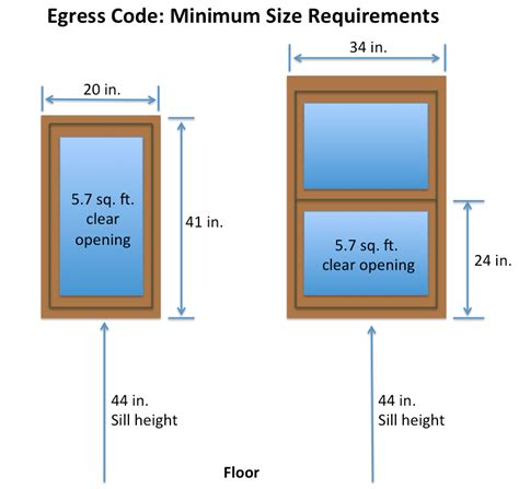 Egress window dimensions. (5sqft allowed for first floor) | Bedroom ...