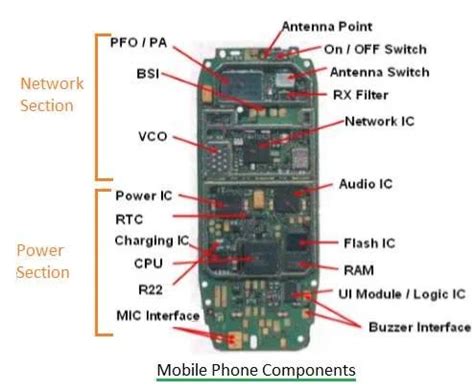 Mobile Phone Hardware Testing | Mobile Phone Repairing