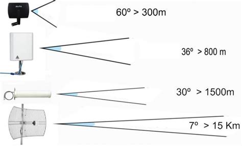 Wifi Beam Antenna - The Best Picture Of Beam