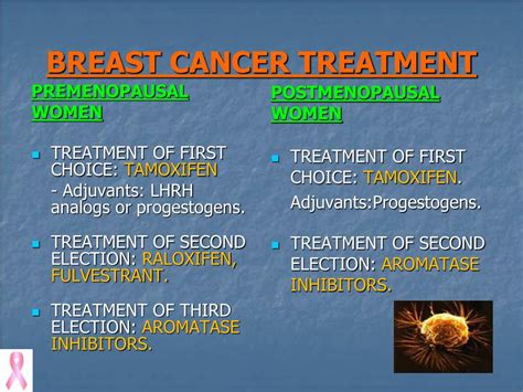 PPT - TAMOXIFEN IN HORMONE DEPENDENT BREAST CANCER PowerPoint ...