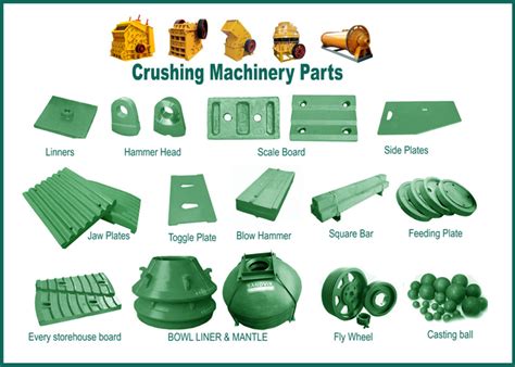 Mining Machinery Spare Parts | Crusher Parts | HANDY