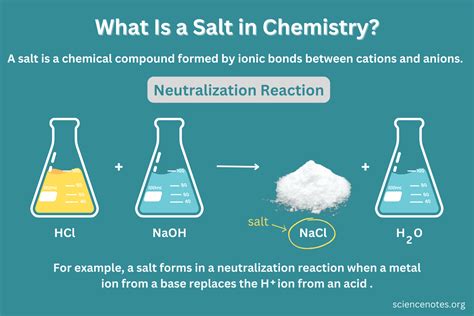 What Is a Salt in Chemistry? Definition and Examples