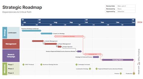 Map out your path to success with our Strategic Roadmap' template. Plan ...