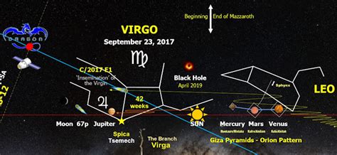 The Revelation 12 Sign Composite