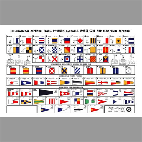 International Signal Flags US Navy 1956 - Etsy Canada