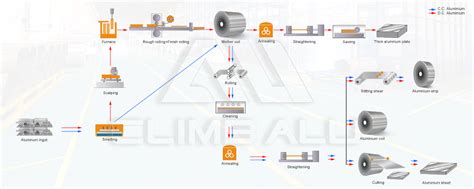 Aluminium Sheet Manufacturer | Products List | How to Choose | Process