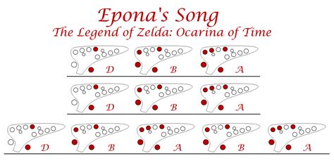 “Epona’s Song” - Koji Kondo The Legend of Zelda:... - Easy Ocarina Tabs!