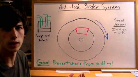 Anti-lock Brake System - Explained - YouTube