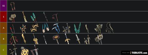 So I made a tier-list of all weapons based on their most commonly used ...