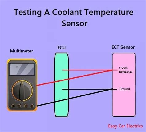 How To Test Coolant Temp Sensor Wiring: Brilliant Guide