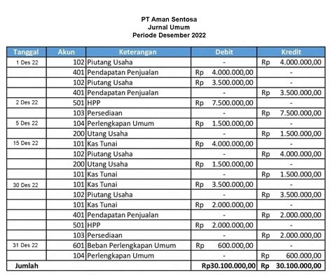 Cara Membuat Buku Besar Akuntansi, Fungsi, dan Contohnya