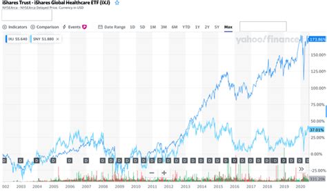 Sanofi: Buy And Permanently Hold A Value Stock With A Limited Short ...