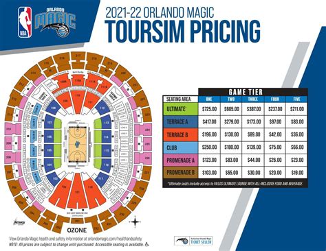 2021-2022 Orlando Magic NBA Home Game Tickets - Klook