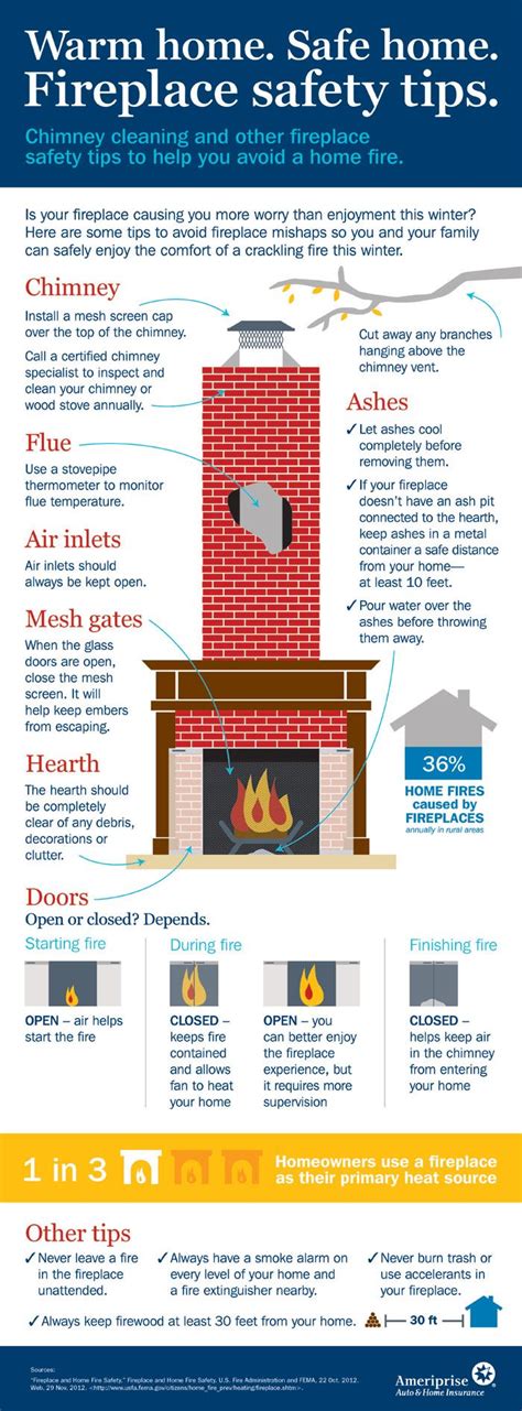 Fireplace Safety #Tips