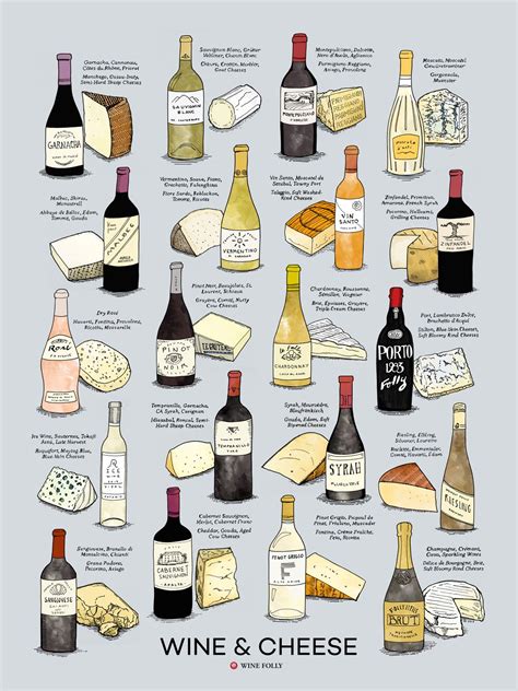 6 Tips on Pairing Wine and Cheese | Wine Folly | Maridaje de vinos ...